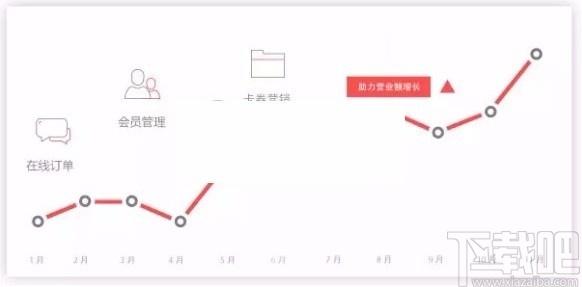 蚂蚁嗨客商家助手,收银软件,汇总查询