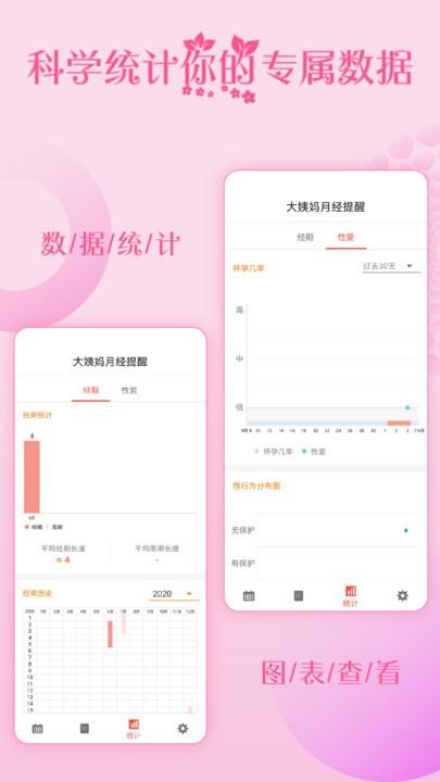 大姨妈月经提醒app最新版下载,大姨妈月经提醒,经期app,女性app